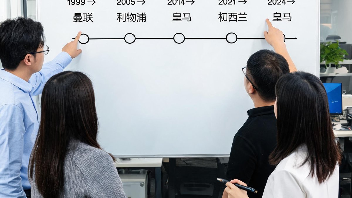 四位团队成员围坐在办公室白板前，白板上画着欧冠历届冠军时间线图